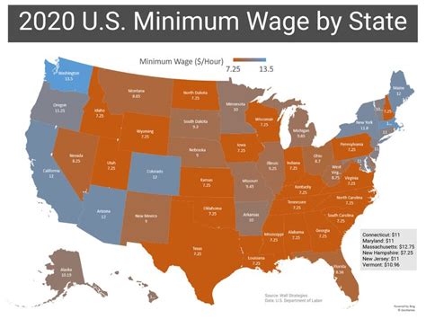 minimum wage by state chart